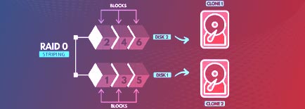 Recovery through Virtual RAID Construction