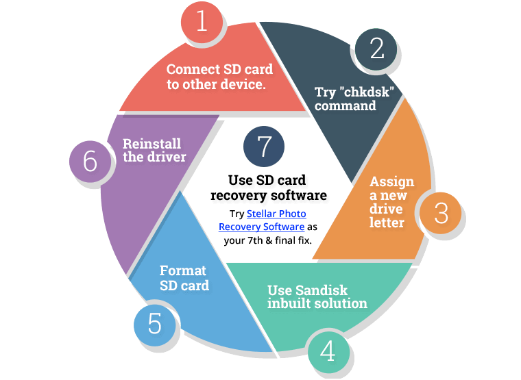 SD card Recovery